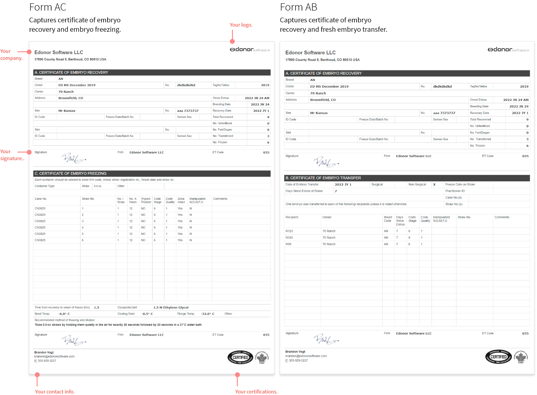 certification forms